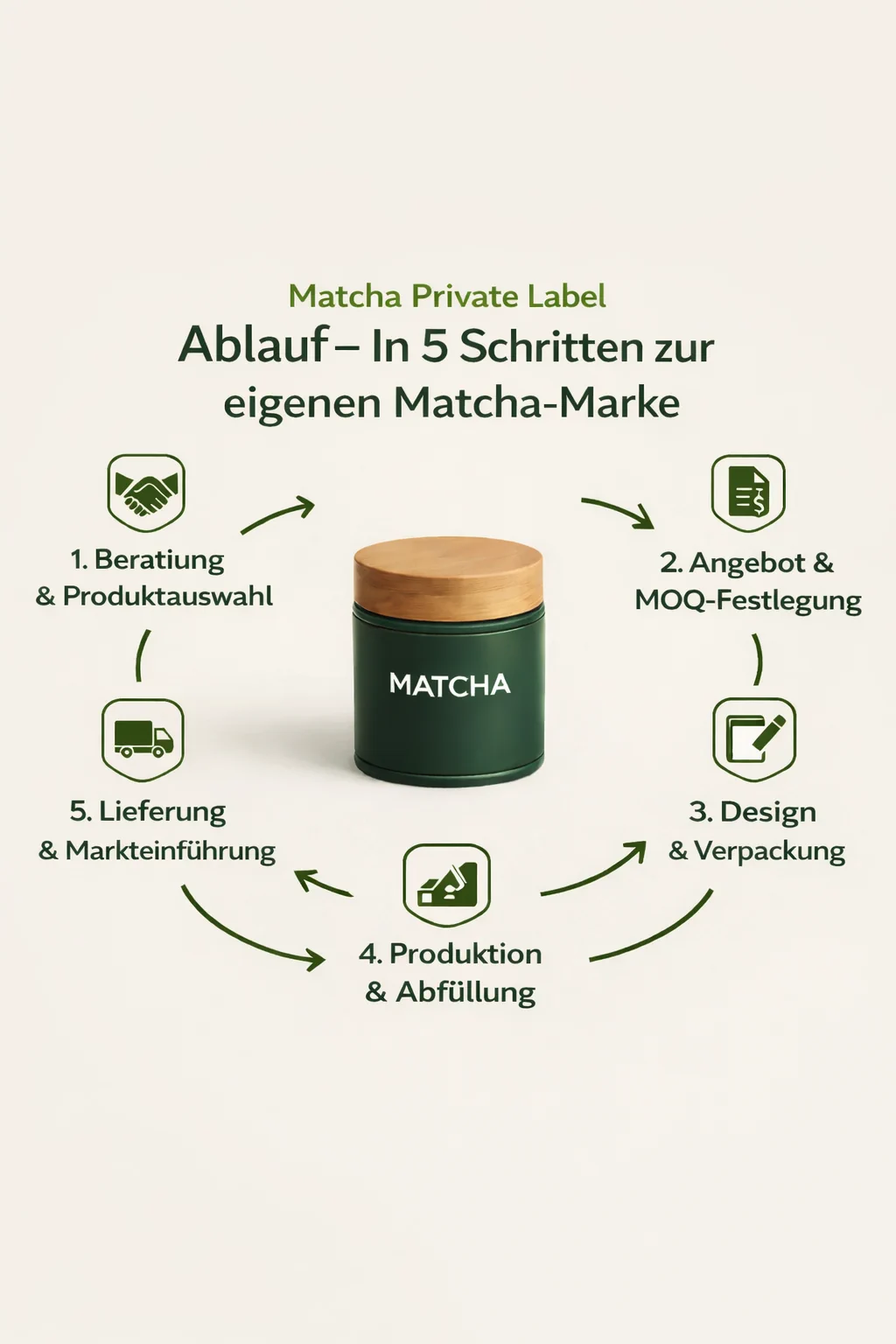 Matcha Pulver in Premiumqualität für Private Label Marken